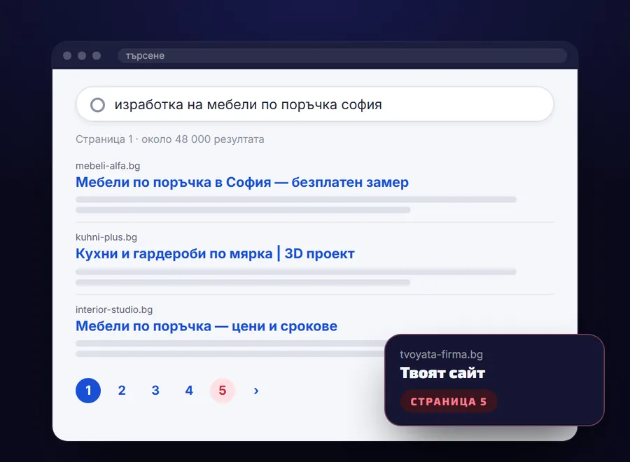 Резултати от търсене, в които фирменият сайт е чак на страница 5