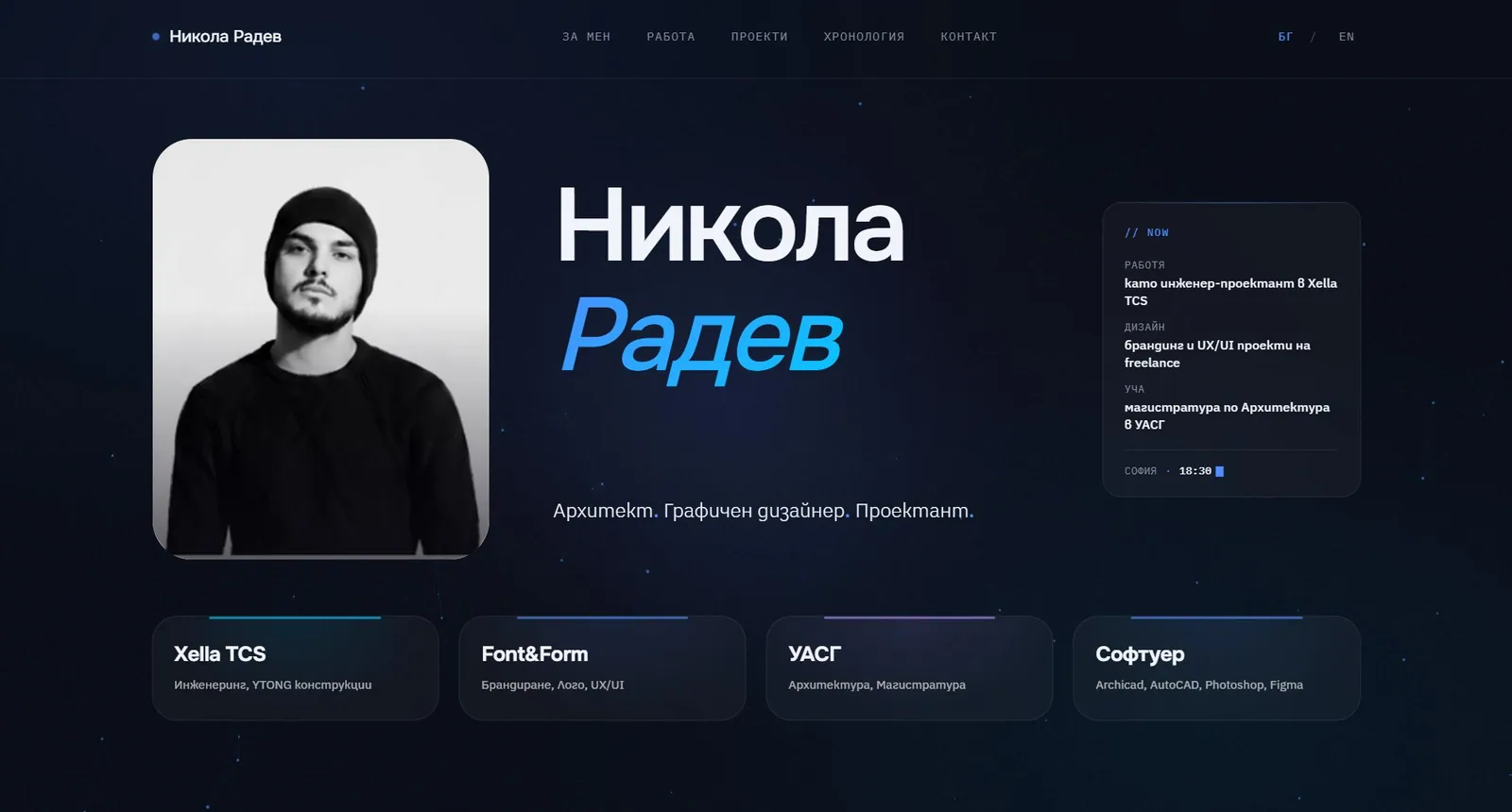 Никола Радев — Личен бранд